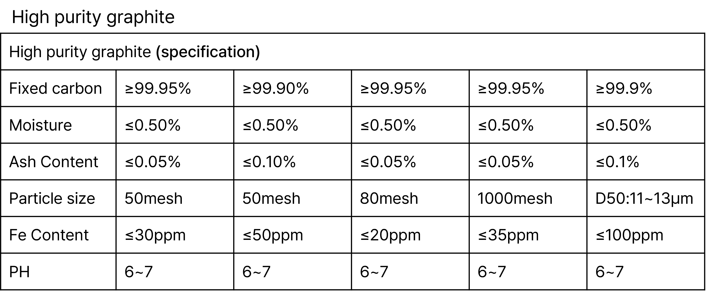 High-Purity Graphite Structure