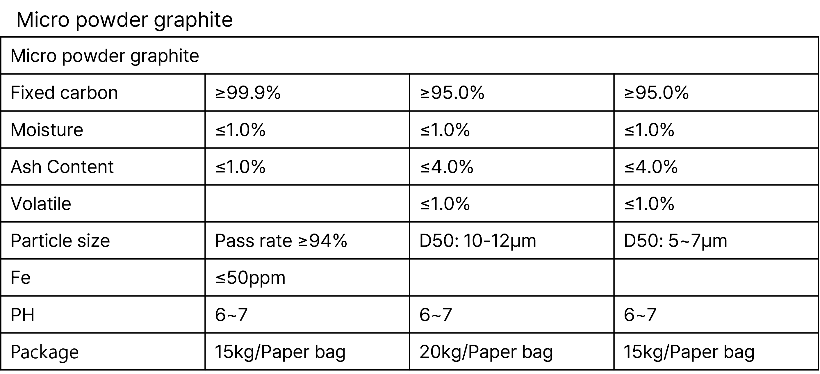 High-Purity Graphite Structure