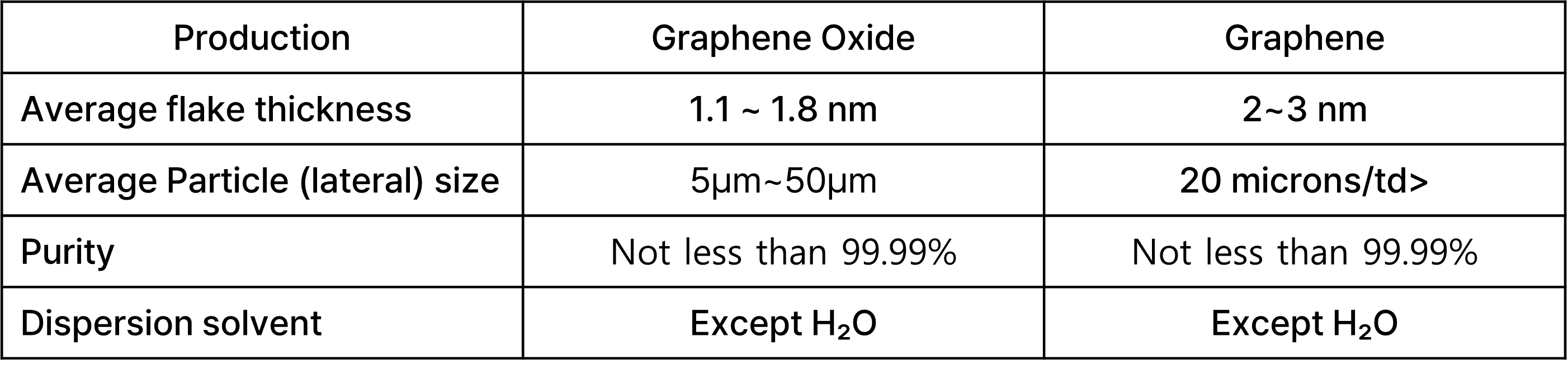 Graphene Product 2