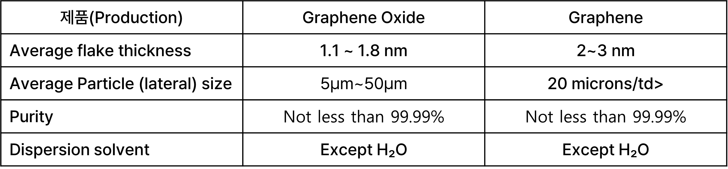 그래핀 제품2