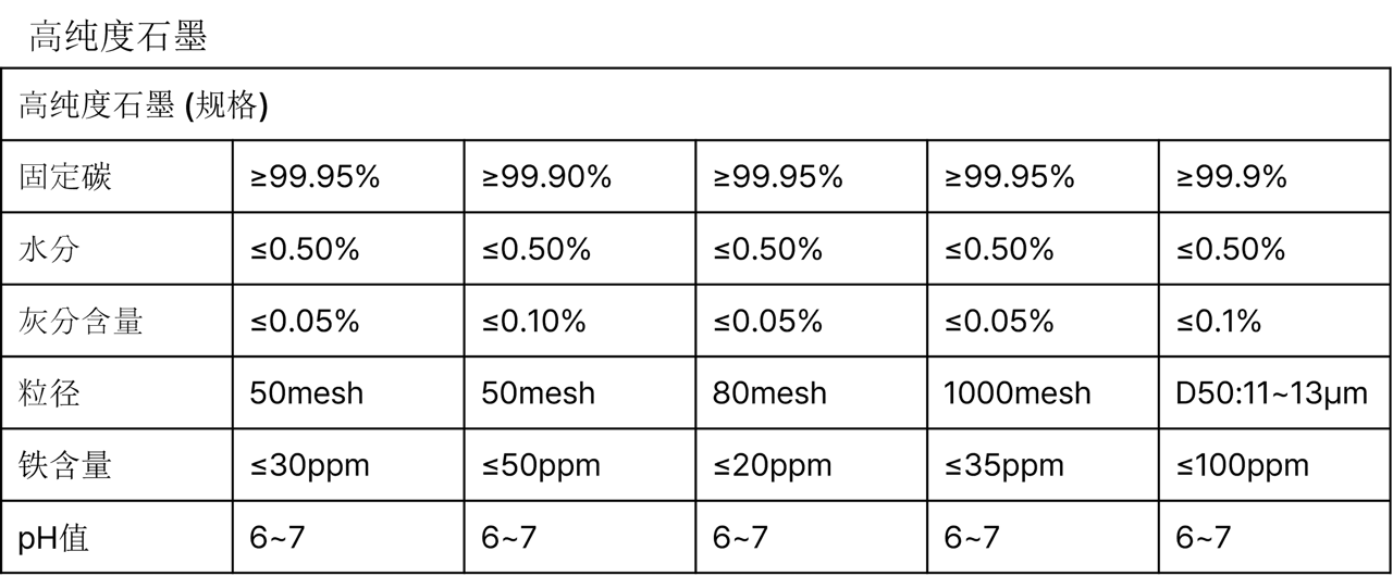 高纯石墨结构