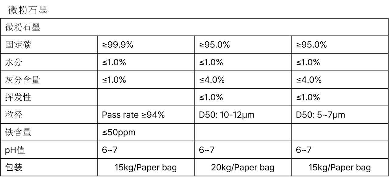 高纯石墨结构