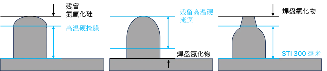 SOC掩膜结构图